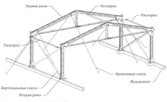 Мебельные фабрики в менделеевске